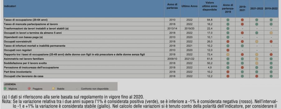 Il Mondo del Lavoro
